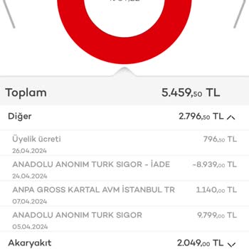Akbank Sene Dolmadan Kart Ücreti Kesiyor Hesabımdan