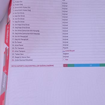 Ford Ayıplı Ve Kusurlu Mal