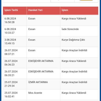 Sürat Kargo Eskişehir Essan Şubesinin Sorumsuzluğu