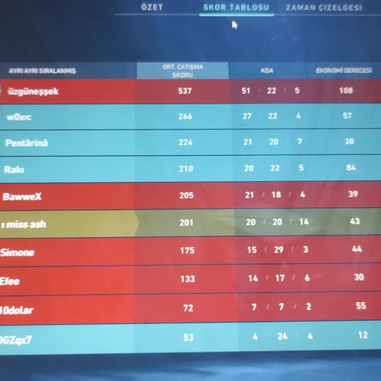 Valorant Smurfler Ve Hatalı Kp Sistemi