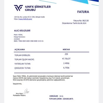 4inFX Yatırım Platformunda Yaşadığım Sorunlar Ve Komisyon Problemleri