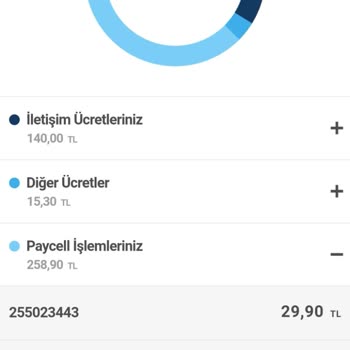 Turkcell Çocuklar İçin Güvenlik Sorunu: Mobil Oyun Ve Abonelik
