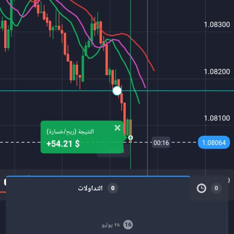 Quotex Uygulamasına Binance Hesabımdan İki Defa 30 USDT Yatırdım