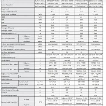 ECA Klima Servis Şikayeti