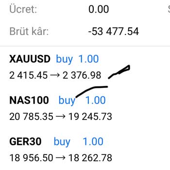 Tematrader Mağduriyetimin Giderilmesi