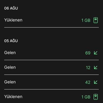 Kim GB İster GB İter Uygulamasında İnternet Sorunu Ve İade Problemi