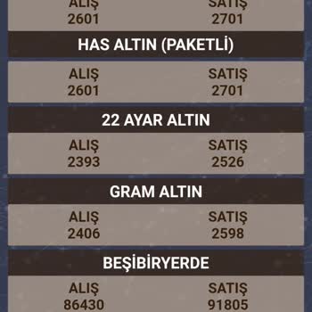 Erzurum Kuyumcular Odası Afaki Makas Farkı