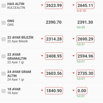 Erzurum Kuyumcular Odası Afaki Makas Farkı