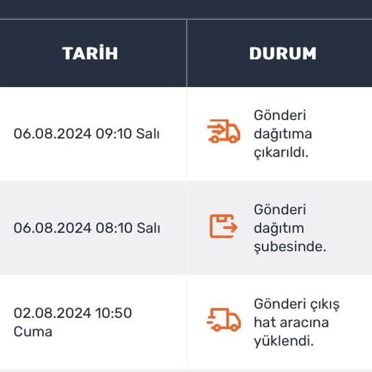 Horoz Lojistik Mağdur Ediyor Ürünü Teslim Etmiyor