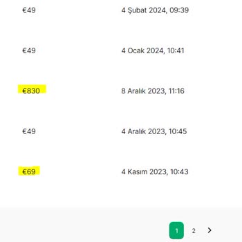 Mükellef (mukellef.co) Mukellef.co Para İadelerini Yapmıyor! Haksız Kazanç Sağlıyorlar.