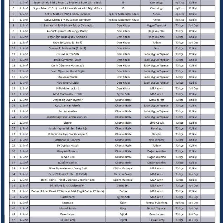 MBA Okulları Mba Okullari Fahiş Kitap Parası İstiyor.