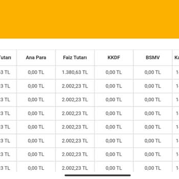 VakıfBank Sarı Panjur Sigorta İptali