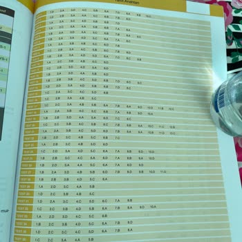 Hız Yayınları Cevap Anahtarı Sorunu