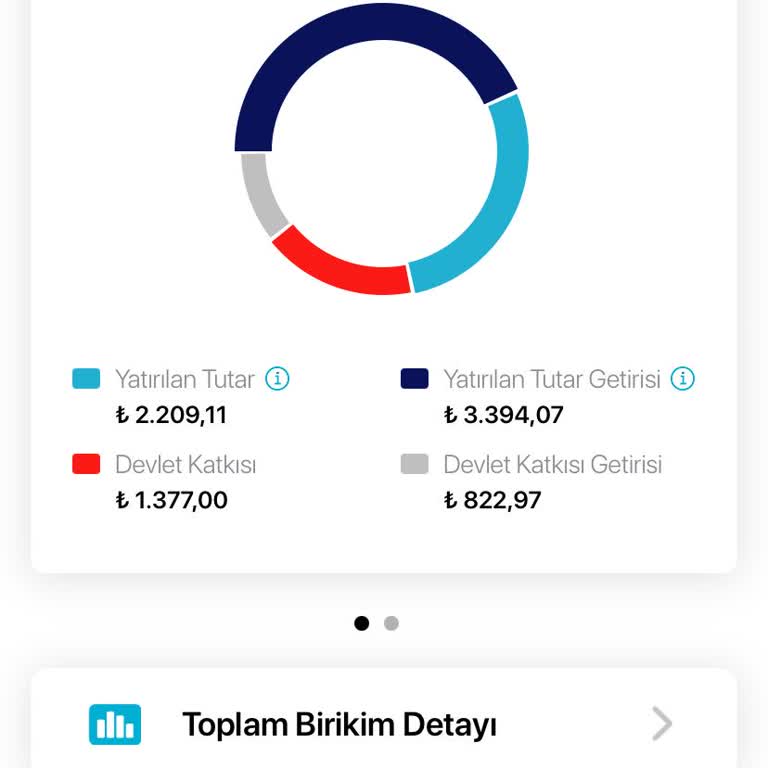 Türkiye Sigorta BES İptalinde Yüksek Kesintiler Ve Mağduriyet