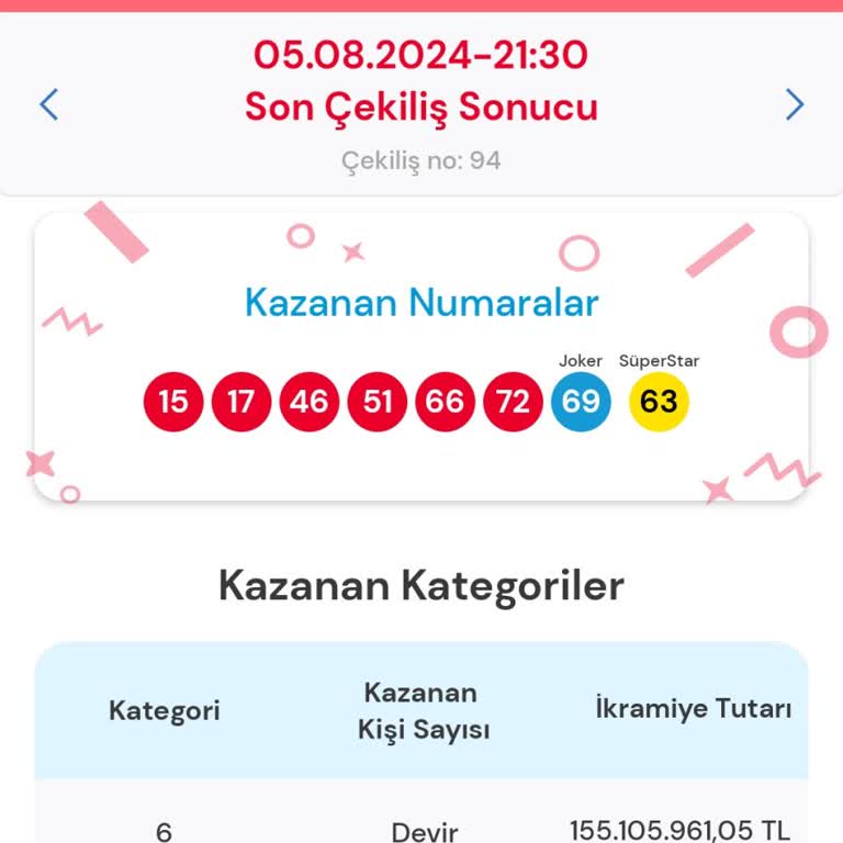 Sisal Şans Oyunlar Sayısal Oto Hakkında