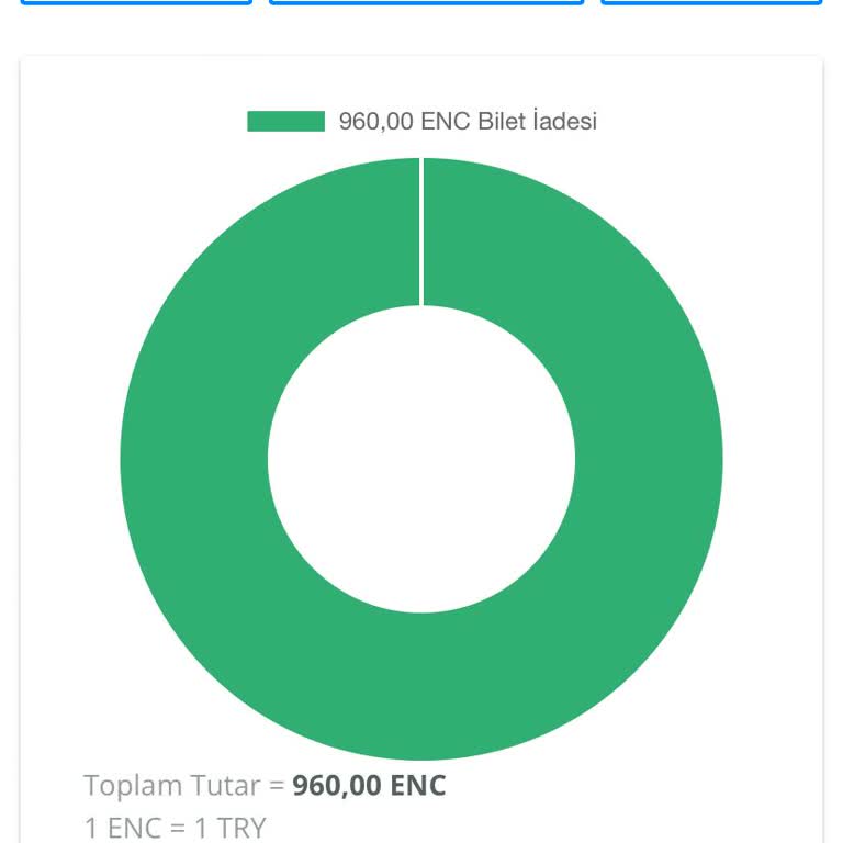 Enuygun.com Para İadesi Yapılmadı
