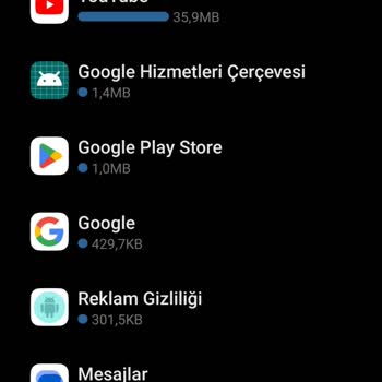 Vodafone Red 25 Paketinde Haksız Veri Tüketimi