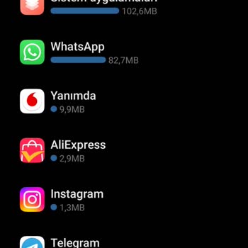 Vodafone Red 25 Paketinde Haksız Veri Tüketimi