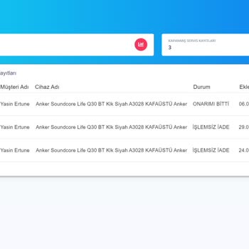 Anker Soundcore Sanalbt Ve Çalışanların Sorumsuzluğu