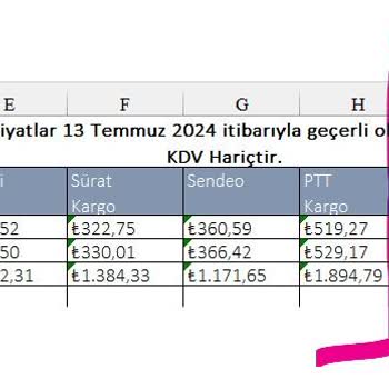 Hepsiburada'NIN Fatura Oyunları