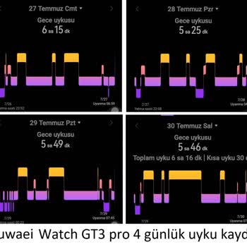 Huawei Watch GT3 Pro Uyku Takibini Düzgün Yapmıyor
