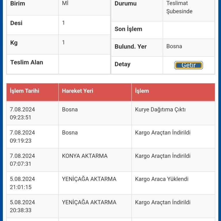 Sürat Kargo Telefonlara Cevap Vermiyor.