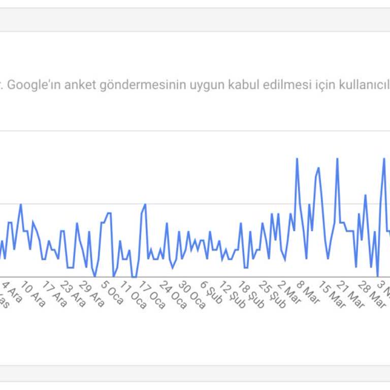 Ticimax Google Yorumlar Entegrasyon Sorunu
