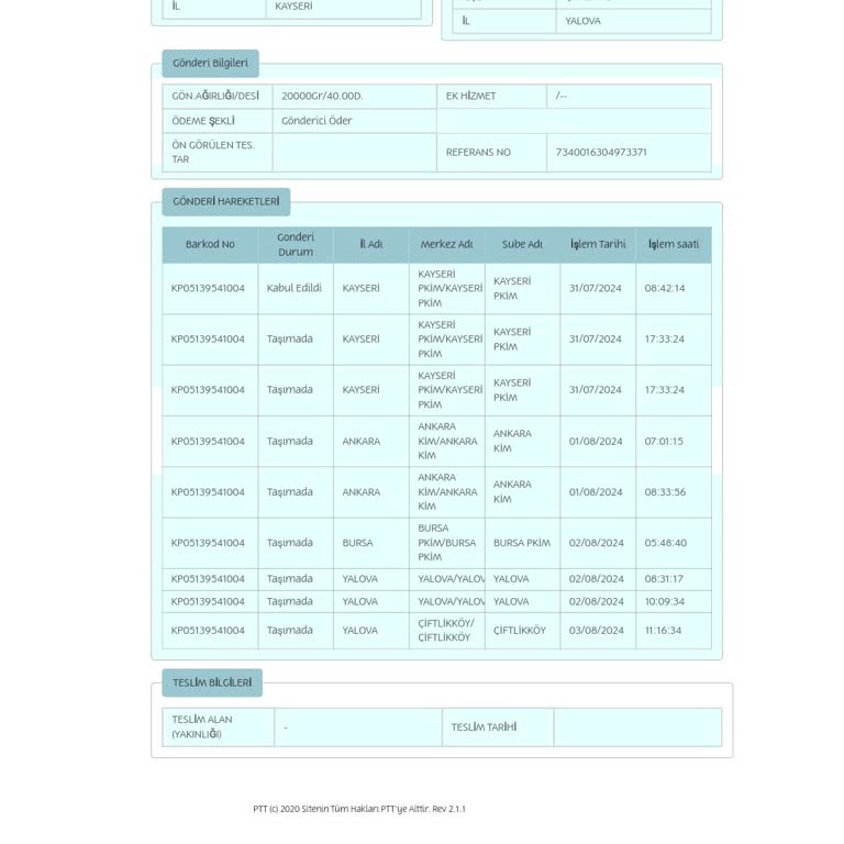 PttAVM PTT Kargo Paketimi Teslim Etmiyor