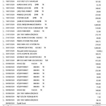 Akbank Axess Kredi Kartı Haksız Kesilen Üyelik Ücreti