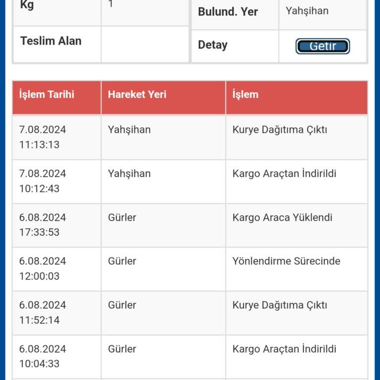 Sürat Kargo Gelen Giden Yok