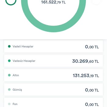 TEB Bankası Altin Hesabi, Makas Farkı