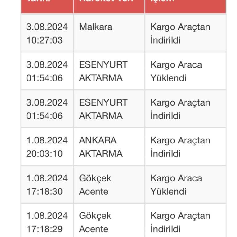 Sürat Kargo'nun Sorumsuz Ve Geç Kargo İletimi