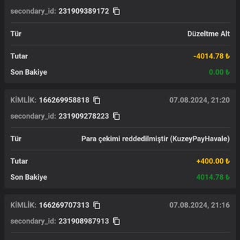 Casinomilyon Doğru Site Değil