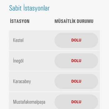 Tüvtürk Muayene İstasyonları Doluluğu Ve Gecikme Cezası