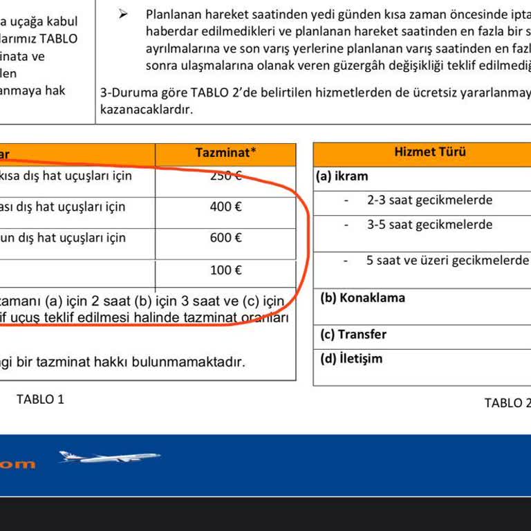 Sunexpress Hava Yolları Uçuş Ertelemesi Ve Tazminat Sorunu!