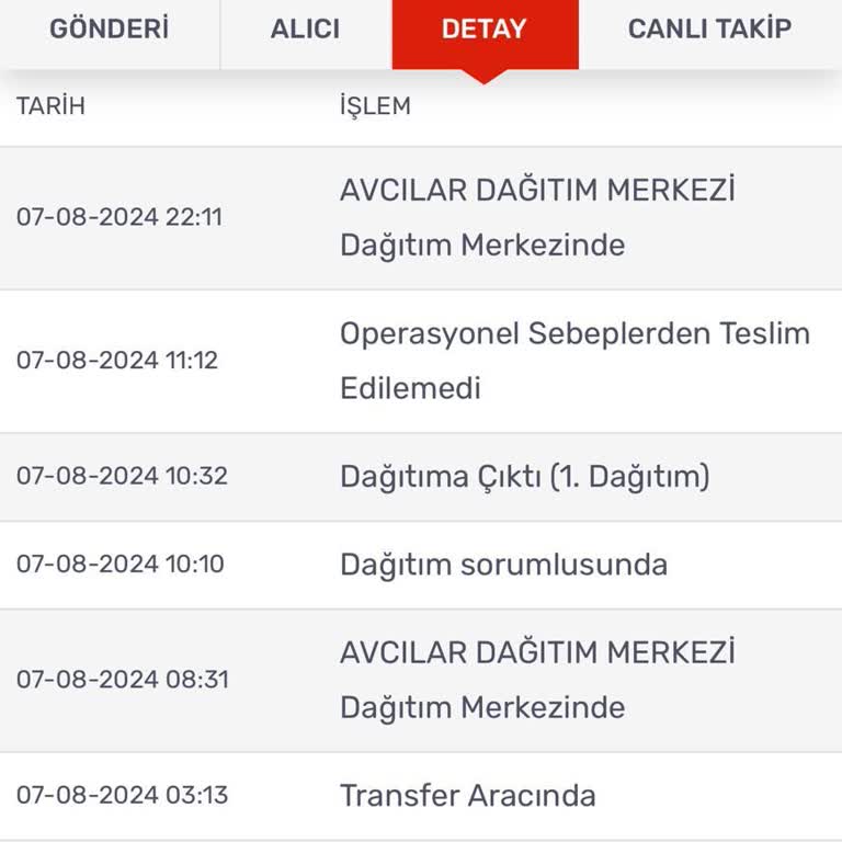 Kargomsende Kargoyu Dağıtıma Çıkarmayıp Mağdur Ediyor.