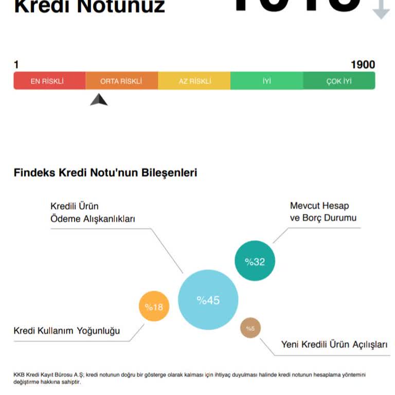 Findeks Puanım Neden Düzeltilmiyor