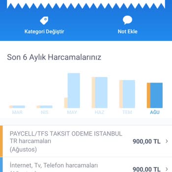 Turkcell Yanlış Numara Paket Yüklemesi Ve İade Talebi Sorunu