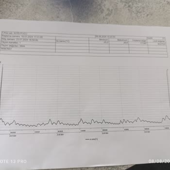 Profilo Marka Buzdolabım Soğutmuyor