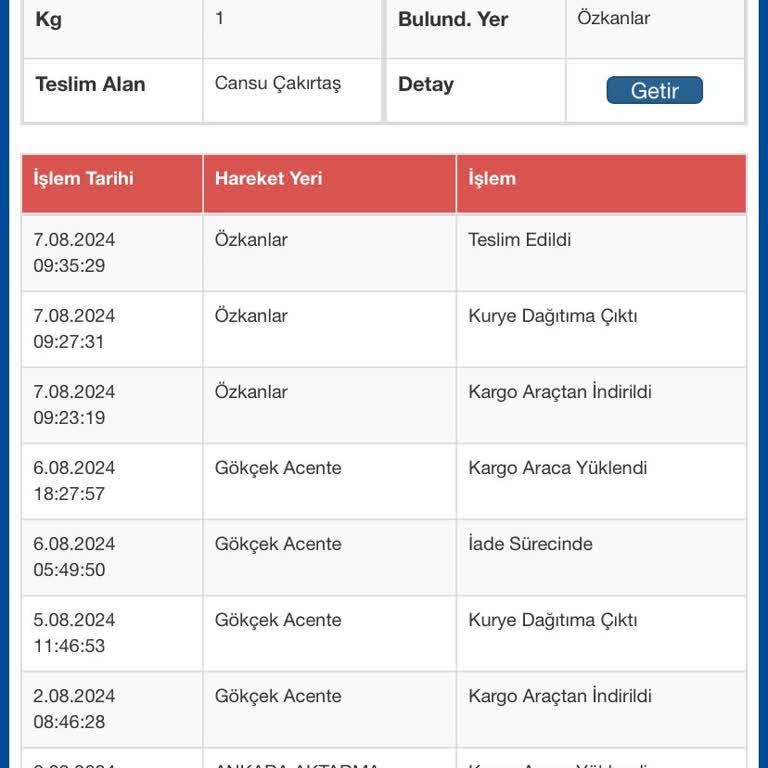 Sürat Kargo'nun Söz Verdiği Teslimat Gerçekleşmedi Ve İade Sorunu Yaşandı