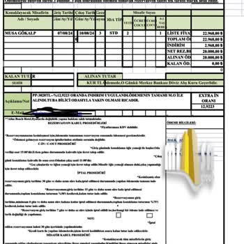 Atlas Beach Hotel Atlas Beach Otelinde Rezervasyon İadesi Sorunu