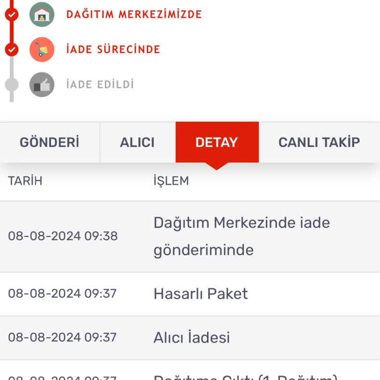 Gratis Ürünlerimi Teslim Etmiyor