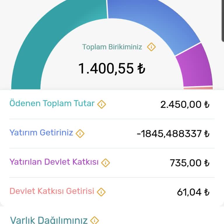 HDI Fibaemeklilik Yönetim Ücreti Saçmalığı