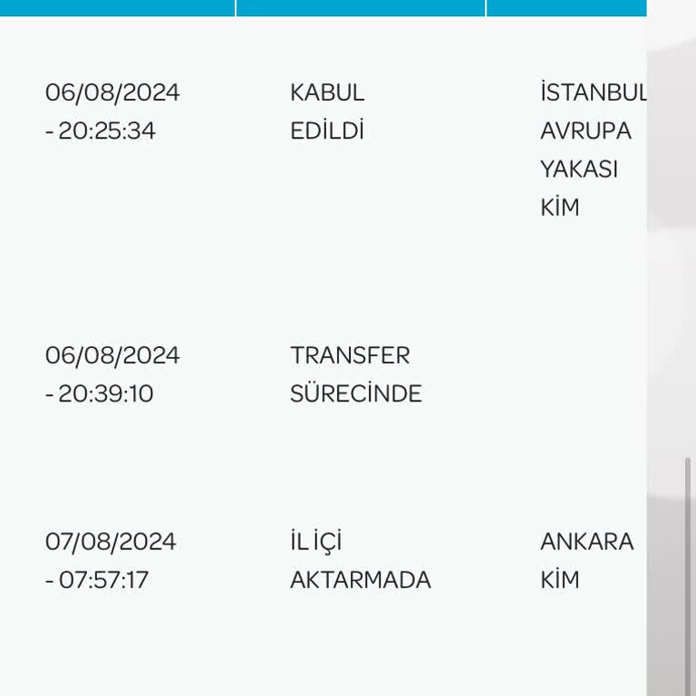 PTT Kargo PTT Sincan PDM