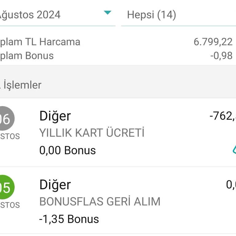 Garanti BBVA Kredi Kartı Aidat İadesi Talebi Ve Hukuki Dayanaklar