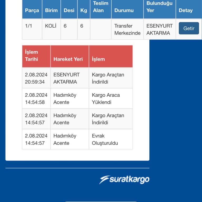 Sürat Kargo Esenyurt Aktarma Şikayet Var.