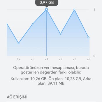 Türk Telekom Dijital Sosyal Medya 5gb Hakkında Şikayet
