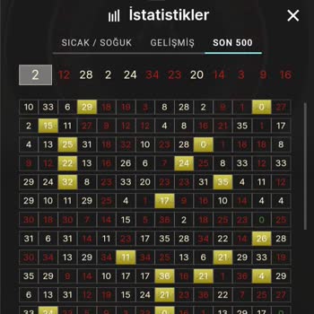 Hiltonbet Sitesi Oynamayın Kesinlikle