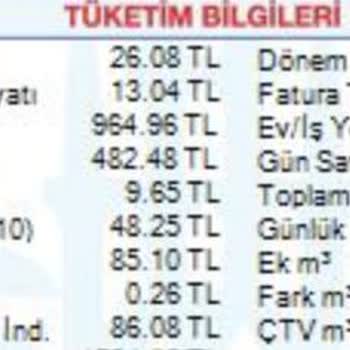 İSKİ Atık Su Bedeli Ve 40 Günlük Fatura Kesilmesi!