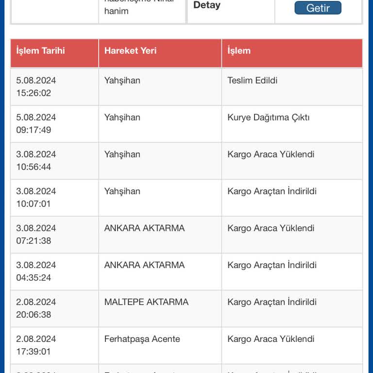 Sürat Kargo Kargom Teslim Edildi Diyor Fakat Kargom Ortada Yok